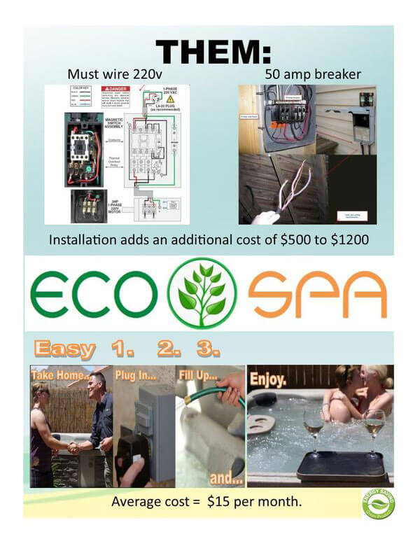 Eco Spa flier explaining how to set up and cost savings